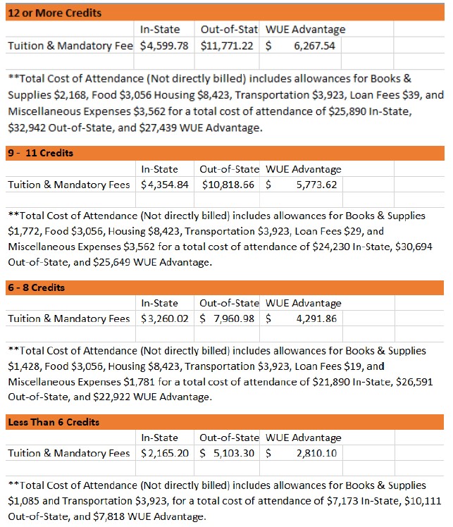 2026-2027 Cost of Attendance