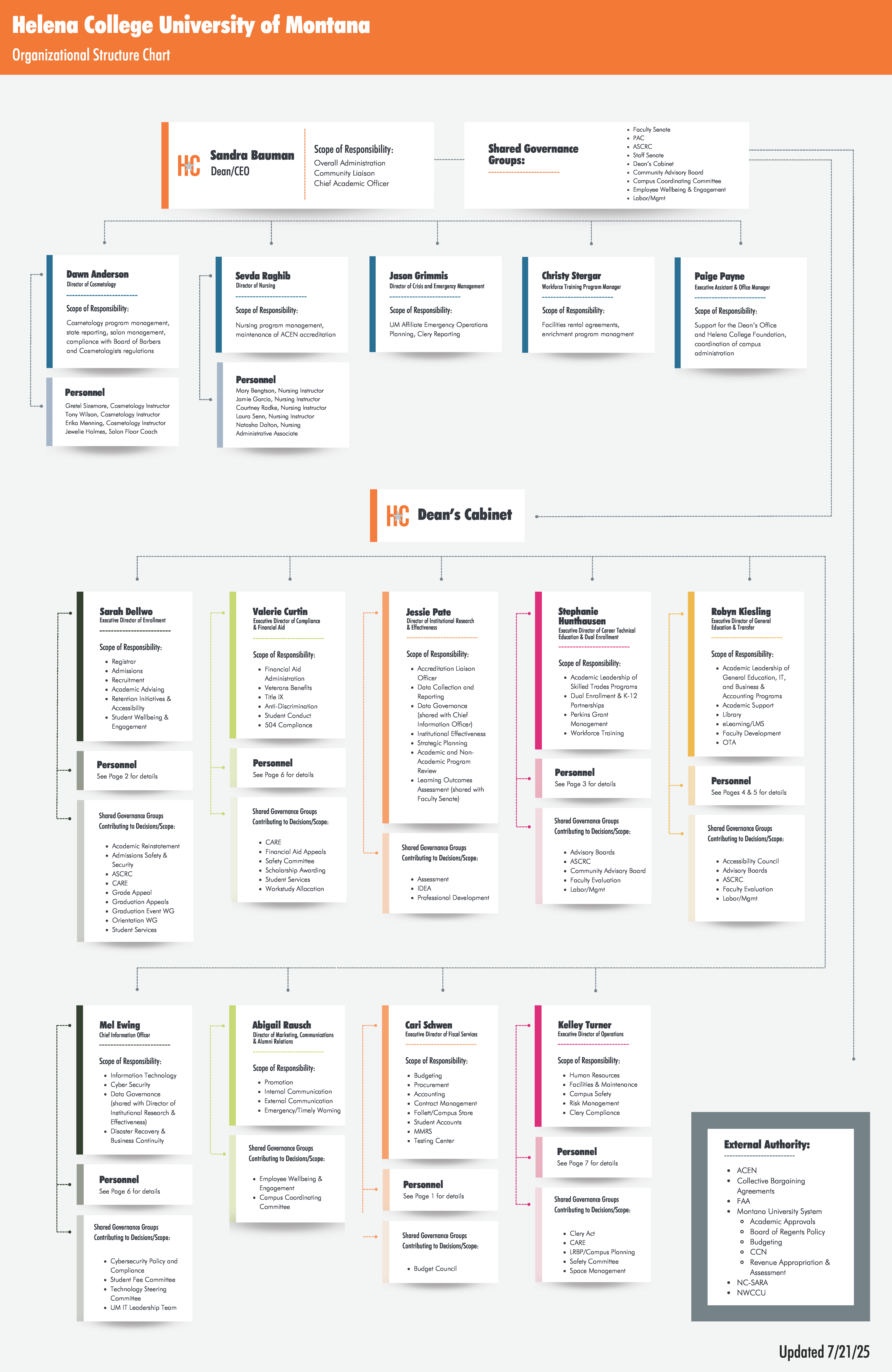 2024 OrgChart