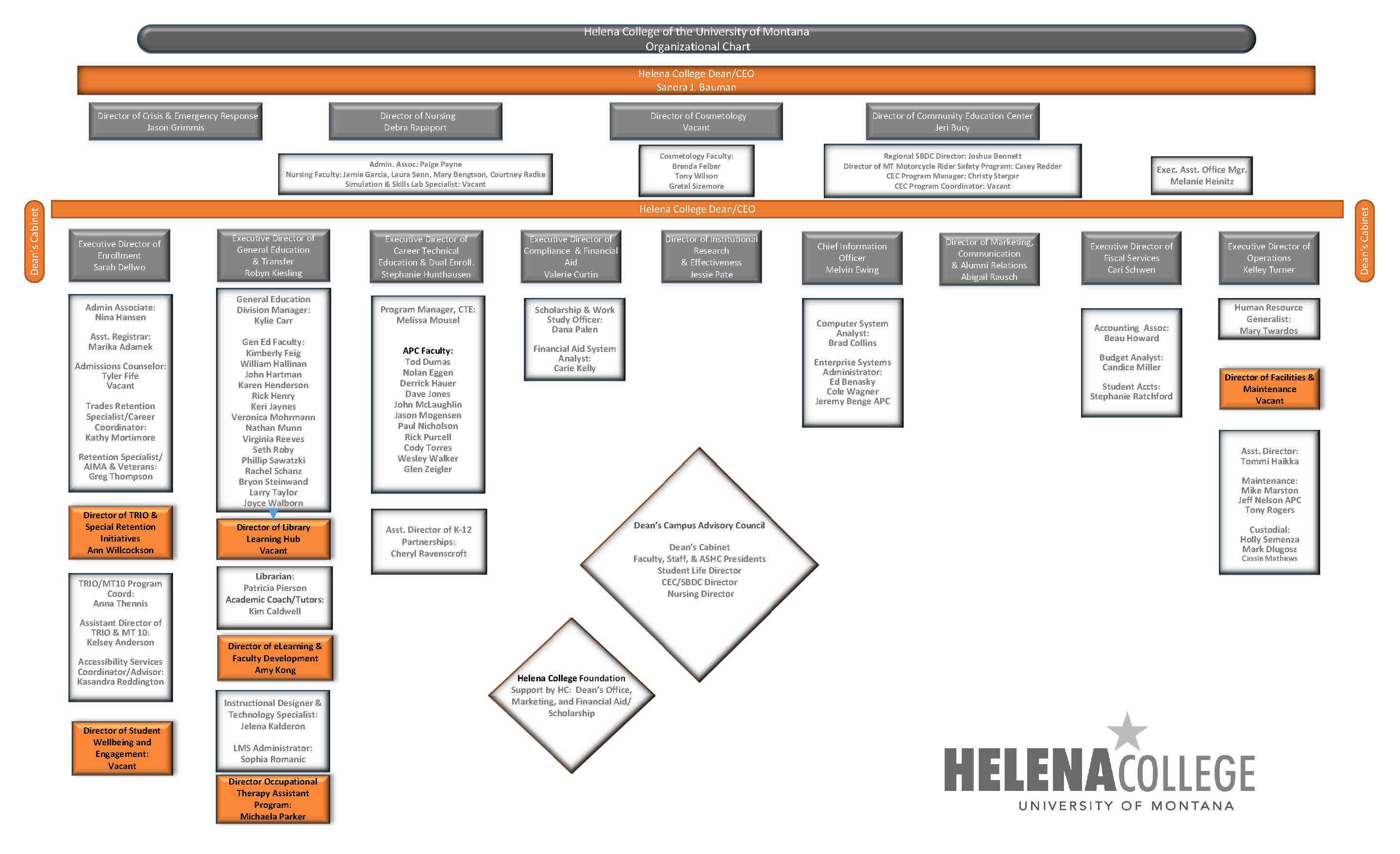 2024 OrgChart