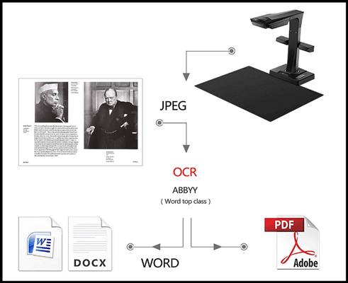 Smart Scanner OCR image